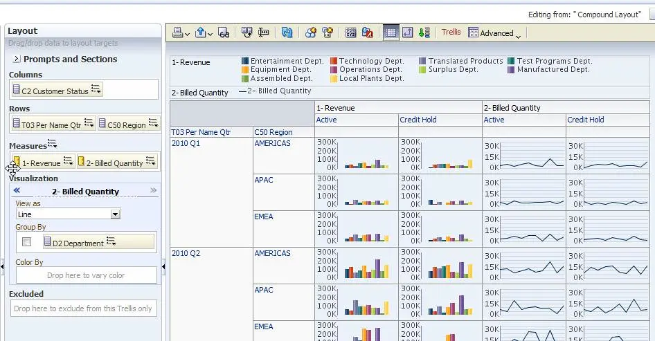 A screen showing business analytics charts and financial data