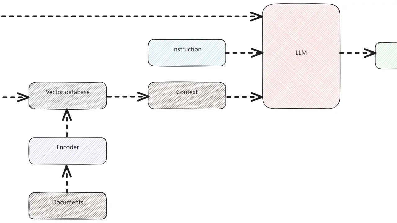 Cover image for Prefill-Decode Disaggregation for LLM Serving (2026)